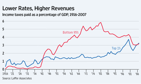 [laffer]